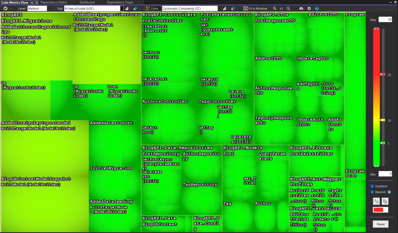 Optimizing Your .NET Application Development with NDepend