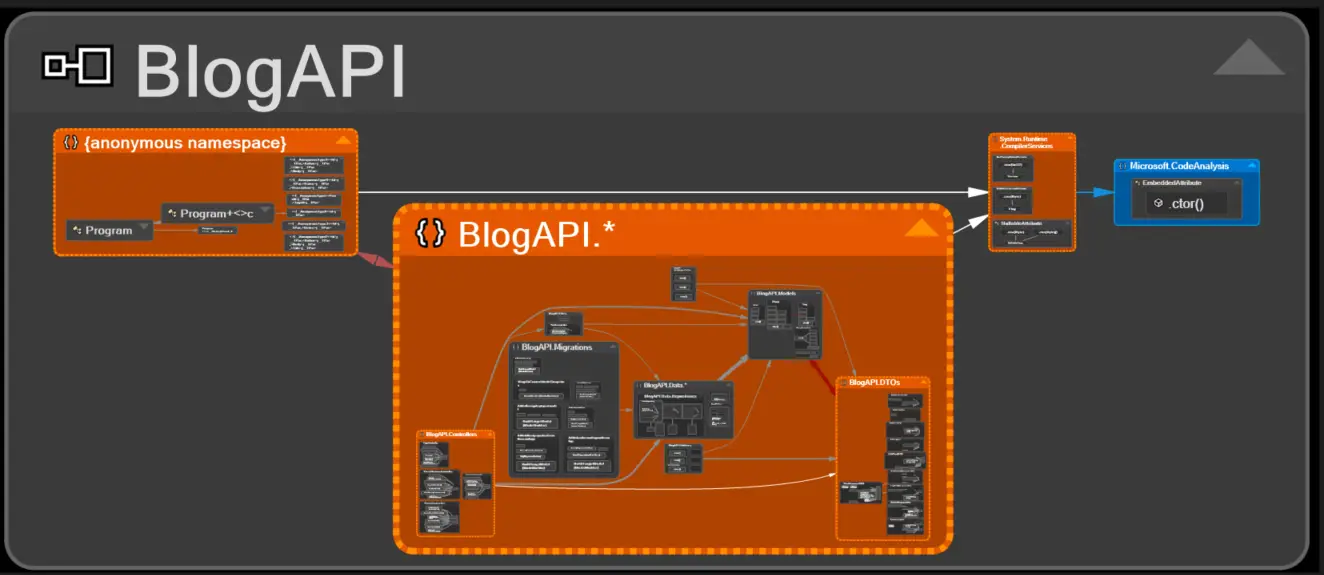 Optimizing Your .NET Application Development with NDepend