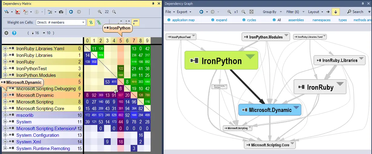 Optimizing Your .NET Application Development with NDepend