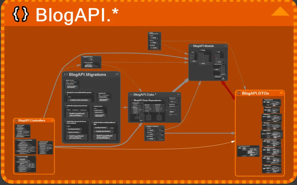 Optimizing Your .NET Application Development with NDepend